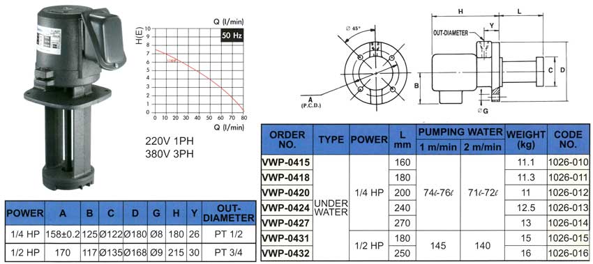 Bơm dầu làm mát máy cnc VERTEX: VWP-0415, VWP-0418, VWP-0420, VWP-0424, VWP-0427, VWP-0431, VWP-0432