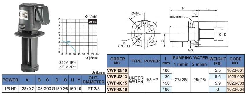 Bơm tưới nguội 1/8 HP VERTEX: VWP-0810, VWP-0813, VWP-0815, VWP-0818