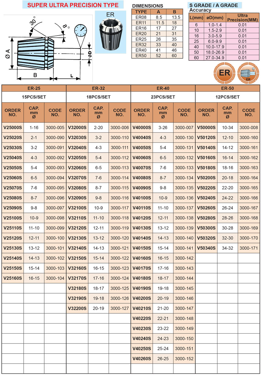 Collet Vertex chính xác thông số