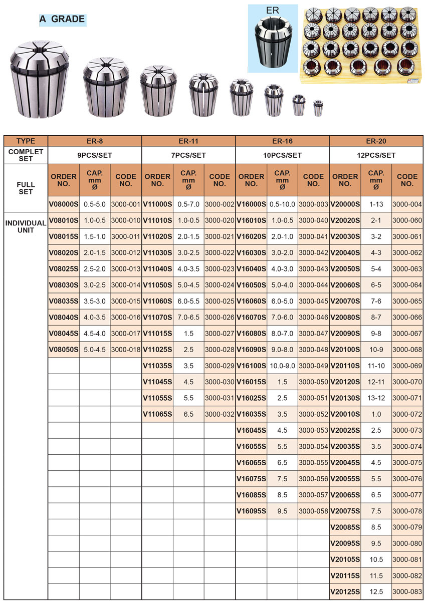 Collet Vertex thông số