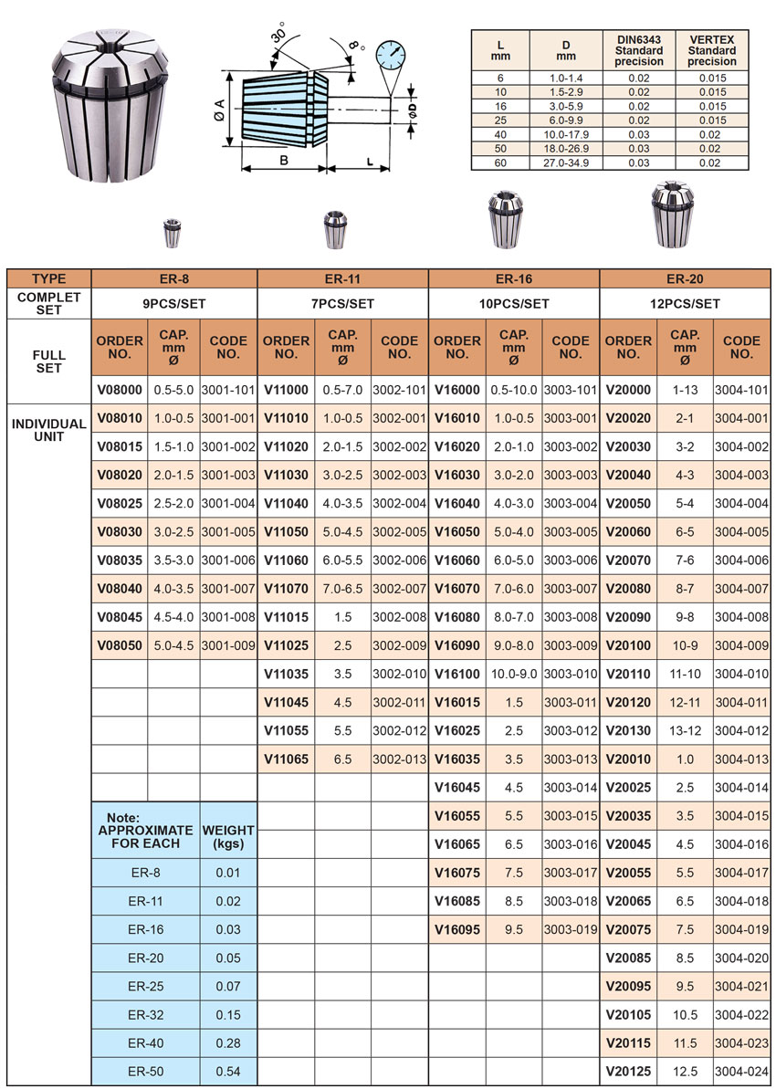 ER Collet Vertex thông số