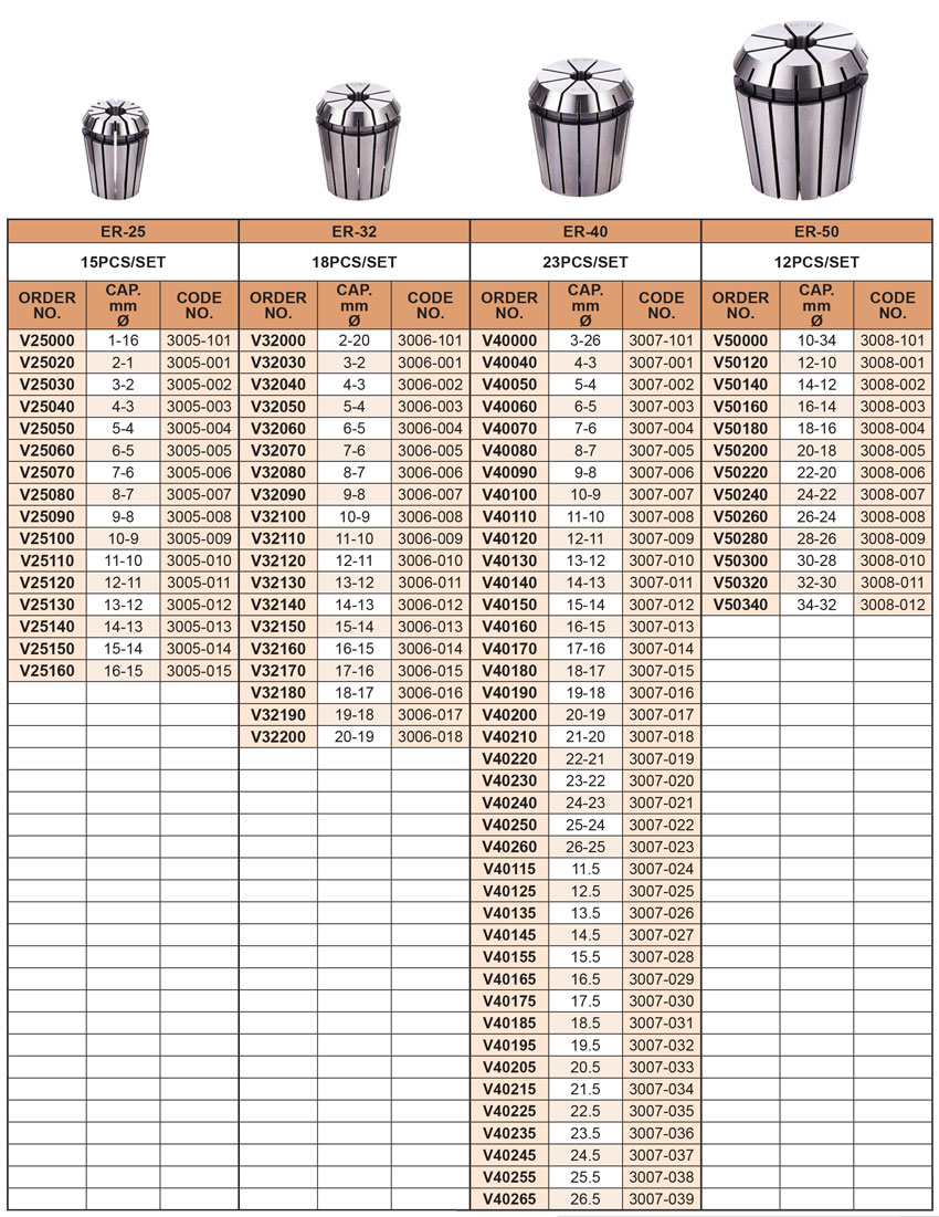 ER Collet của Vertex thông số