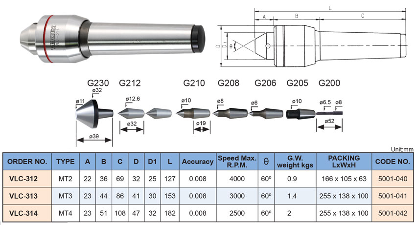 Mũi chống tâm máy tiện 7 đầu mũi VERTEX