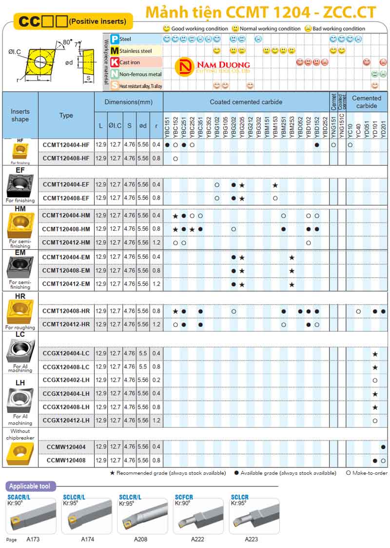 Ccmt 1204 Zcc.ct Namduongtool