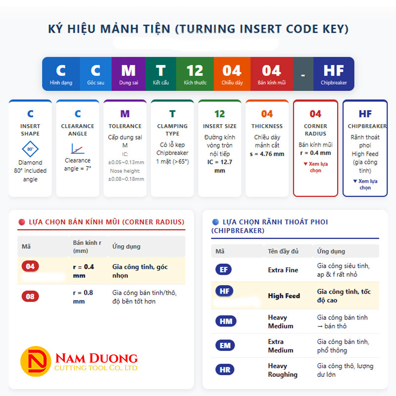 Ccmt1204 Ki Hieu