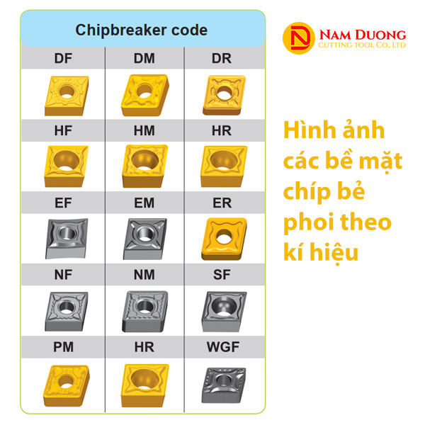Ki Hieu Chip Be Phoi