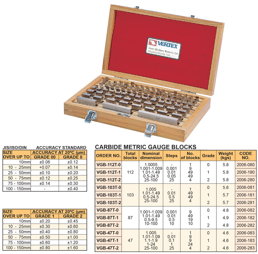 Bộ căn mẫu hợp kim Carbide Gauge Block Set