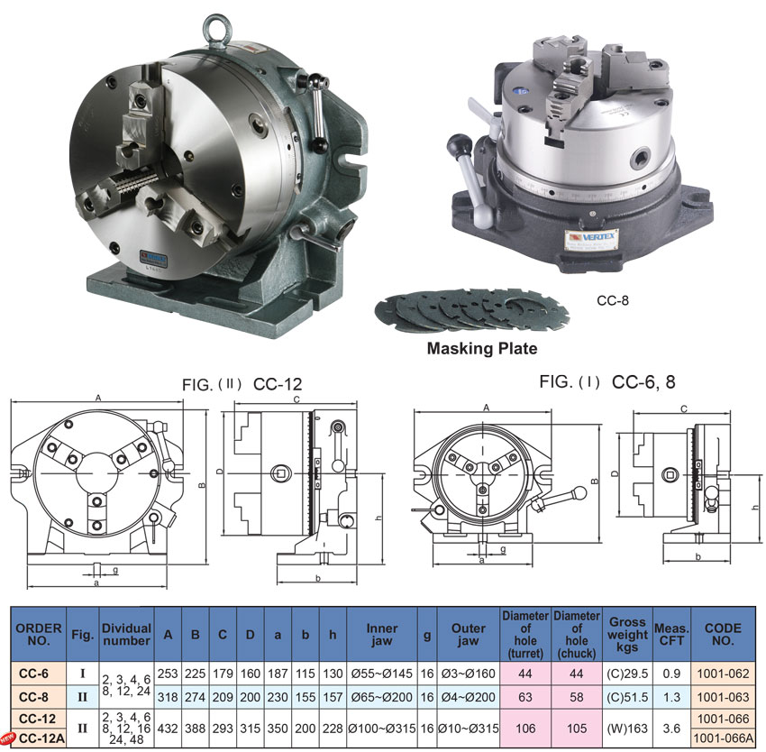 Mâm cặp chia độ máy phay CC-6, CC-8, CC-12, CC-12A VERTEX thông số