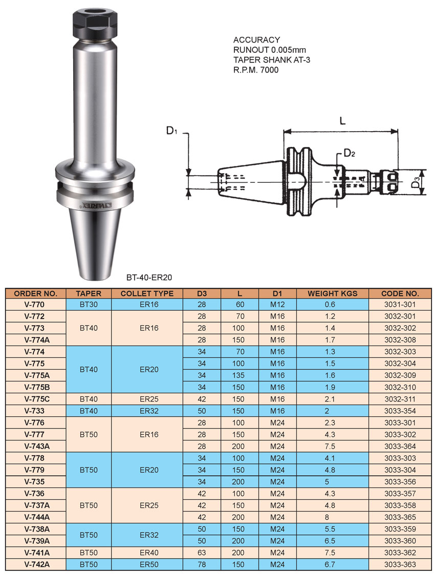 Bầu kẹp dao phay CNC BT30, BT40, BT50 - collet ER VERTEX thông số 2