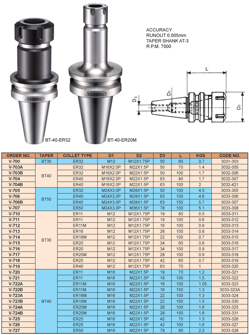 Bầu kẹp dao phay CNC BT30, BT40, BT50 - collet ER VERTEX thông số