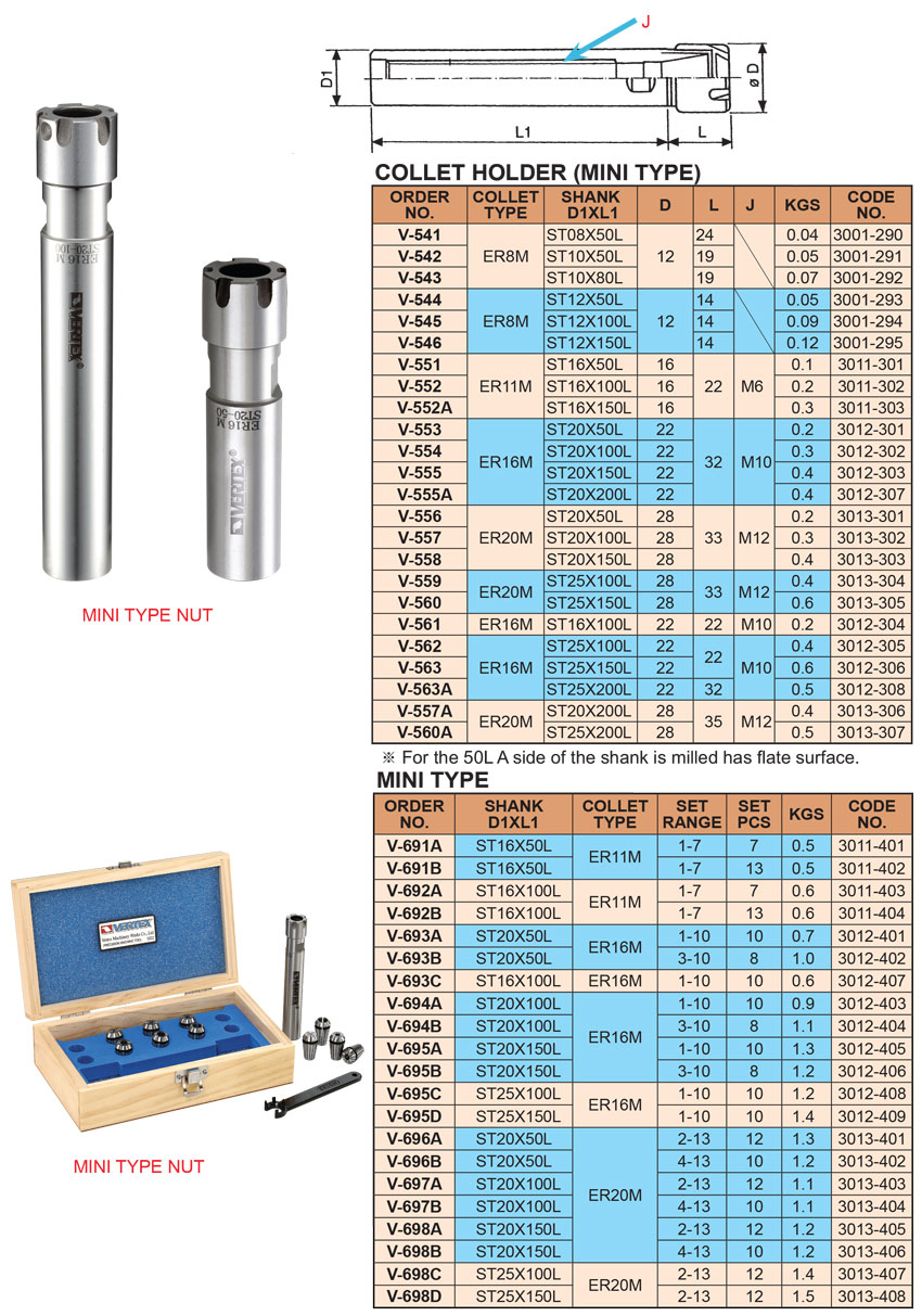 Bầu kẹp mini chuôi trụ Vertex thông số