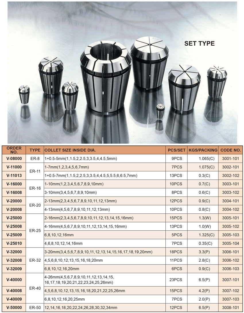 Bộ Collet ER Vertex thông số