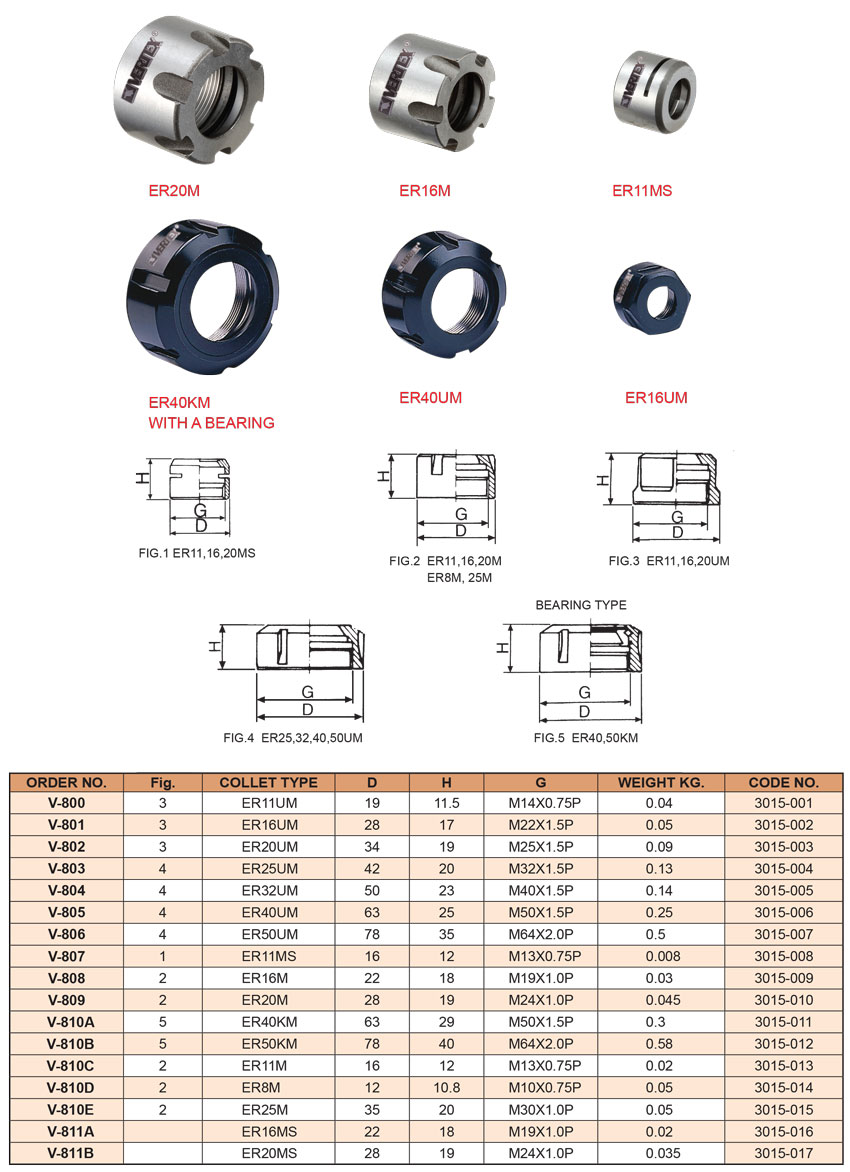 Er Nut - Đai ốc kẹp collet ER Vertex thông số