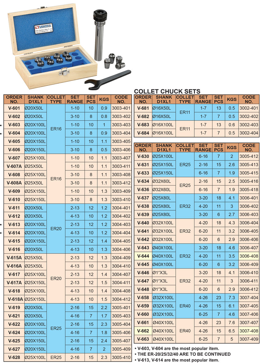 Straight Shank Chuck Set Collet ER Vertex Thông số