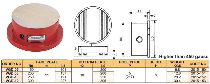 Bàn từ tròn VGD-06, VGD-08, VGD-10, VGD-12 của VERTEX