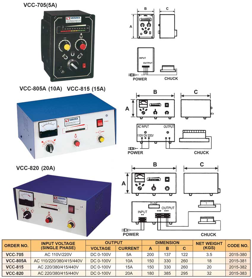 Bộ điều khiển bàn từ điện VCC-705, VCC-805A, VCC-815, VCC-820 của VERTEX