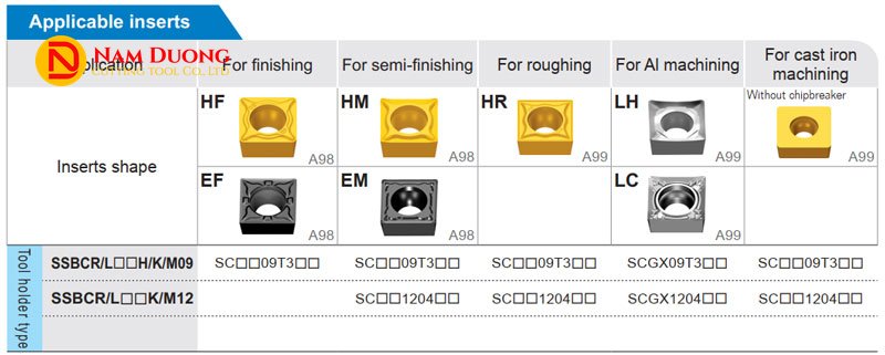 Bảng mảnh tiện SCMT tương thích cán dao SSBCR/L theo kiểu gia công tinh, bán tinh, thô, nhôm và gang