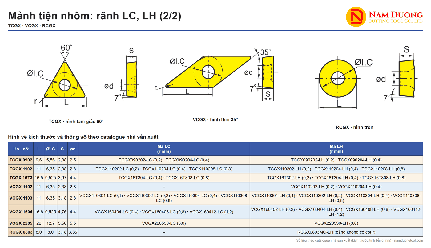 Hình vẽ kích thước và bảng mã rãnh LC, LH của mảnh tiện nhôm TCGX, VCGX, RCGX Hình vẽ kích thước và bảng mã rãnh LC, LH của mảnh tiện nhôm TCGX, VCGX, RCGX